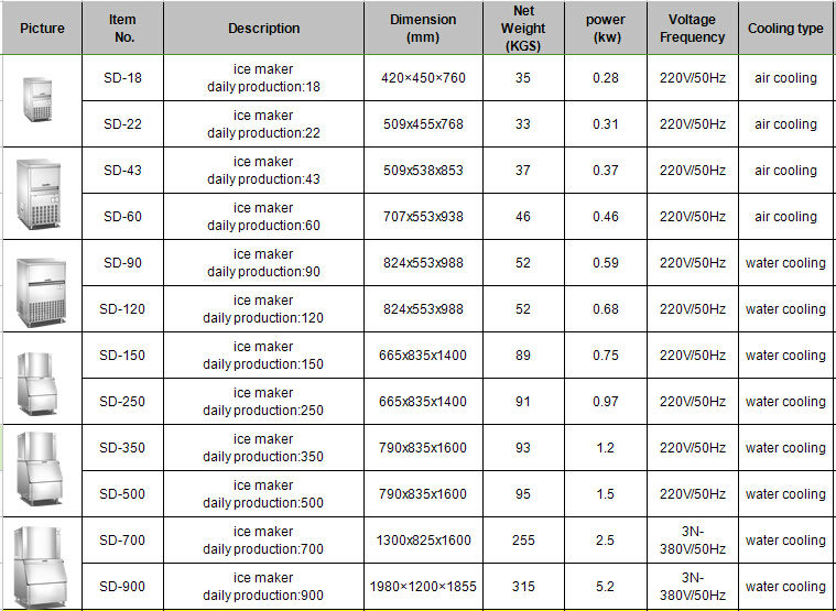 Sd-120キューブアイスメーカー問屋・仕入れ・卸・卸売り