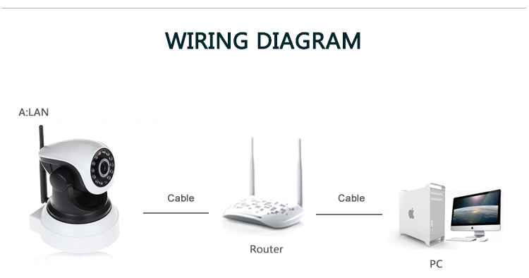 ビジョンh52.4ghzのghzの。 自動モーショントラッキング264屋外無線wifihdipセキュリティカメラ問屋・仕入れ・卸・卸売り