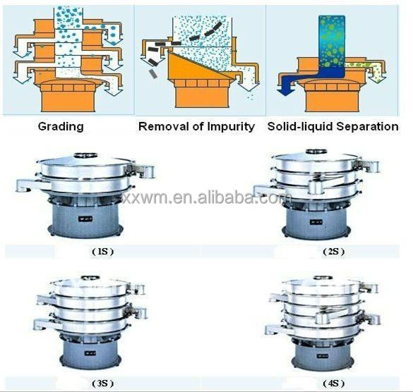 Rotary Vibrating Cocoa Powder Sieve Separator Equipment