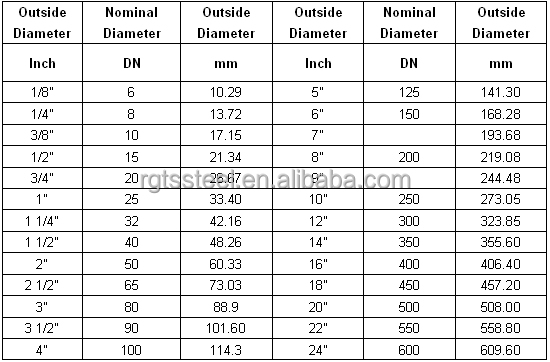 dn65-dn-65-2-1-2inch-galvanized-steel-pipe-buy-dn65-galvanized-steel