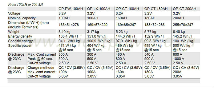 リチウム電池3.2v20ahlifepoバッテリーbmsで銀行電源のための問屋・仕入れ・卸・卸売り