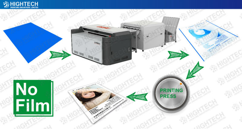 中国の熱い販売のオフセット印刷用サーマルctpプレート問屋・仕入れ・卸・卸売り