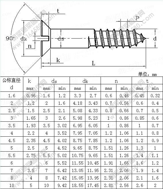 click-me-metric-screws-chipboard-screw-stainless-steel-hdg-double