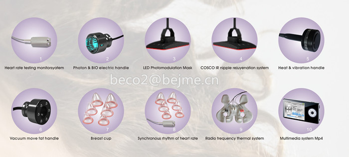 Ce!beco Fat And Nude Women Breast Nipple Vacuum Pump 