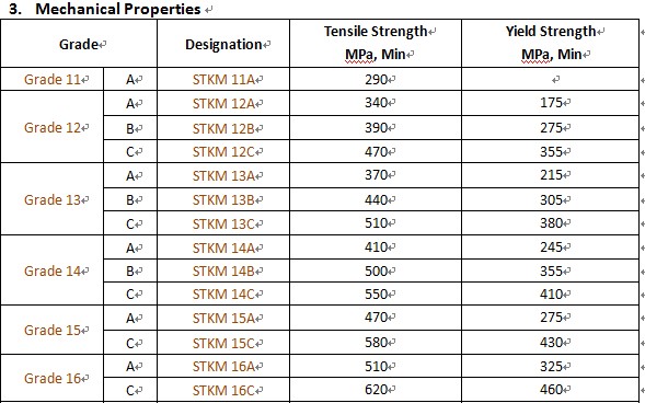 Seamless Tube Jis G3445 Stkm13a Stkm13b Stkm13c, View Seamless Tube Jis ...