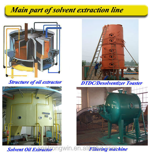 High yield and high efficient cinnamon oil extract machine