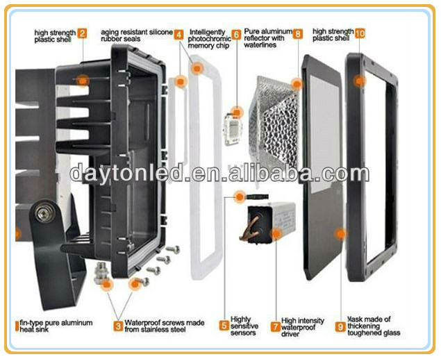 led flood light.jpg