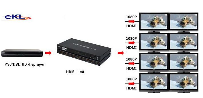 熱い販売の、 メタル84k1入力8出力ポートhdmiスプリッタ問屋・仕入れ・卸・卸売り