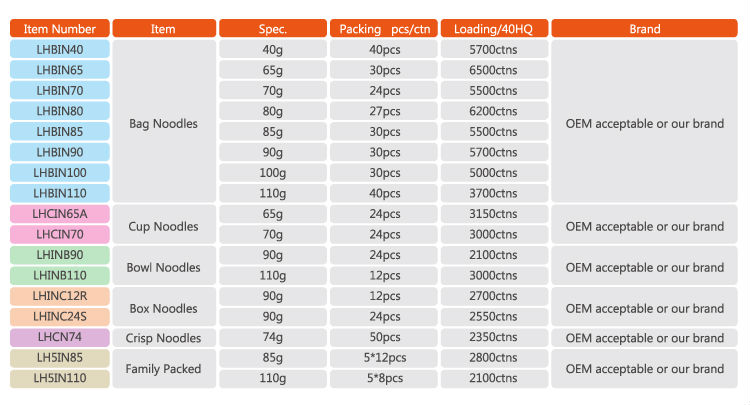 2014 newest Instant Noodle and Soups good price