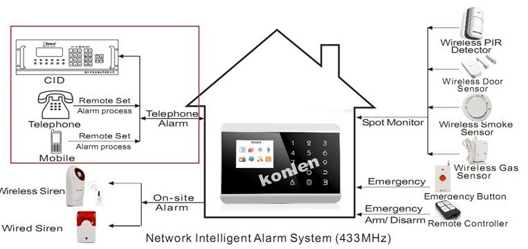 working diagram with logo