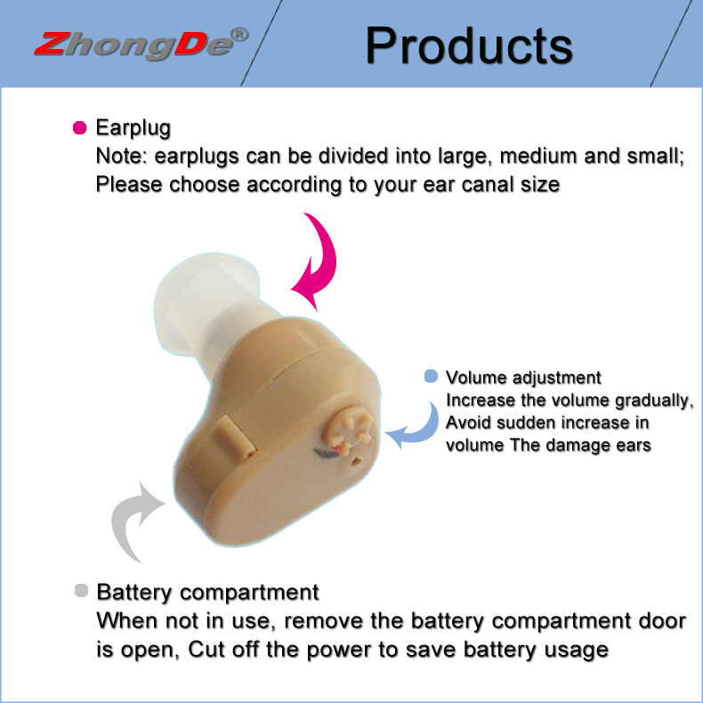 MINI sound amplifier Invisible in canal hearing aids (IIC)