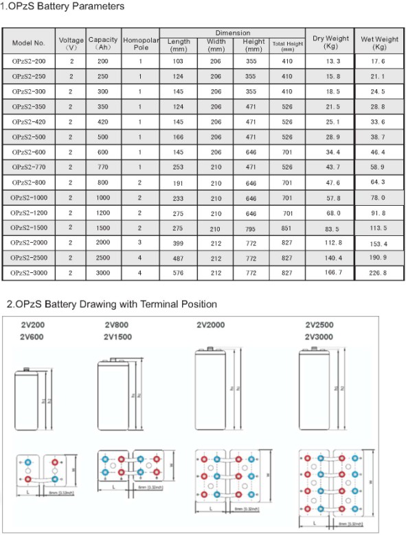 Longa vida chumbo ácido de bateria Solar bateria Tubular placa OPZS bateria 2 v 1000ah