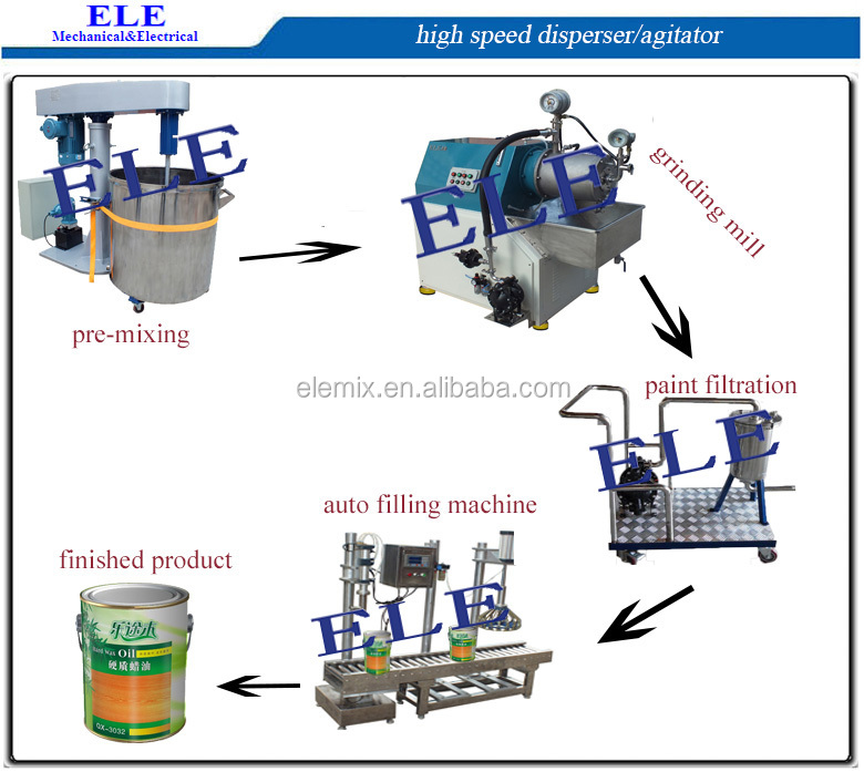 Waterbased Paints Manufacturing Equipment/plant Buy Waterbased