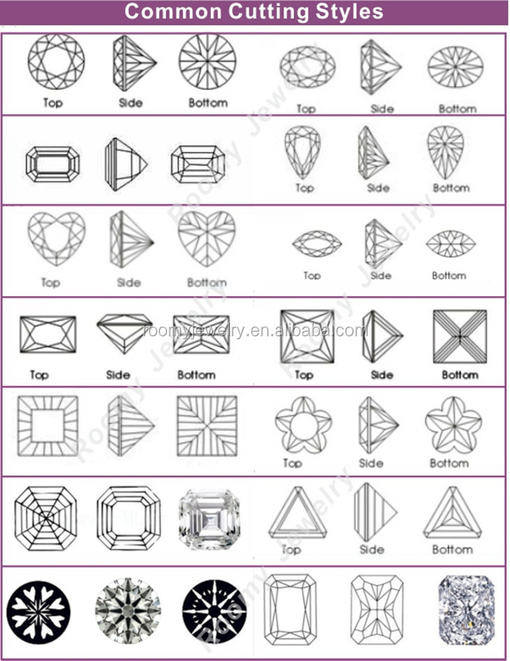 Common Cutting Styles_.jpg