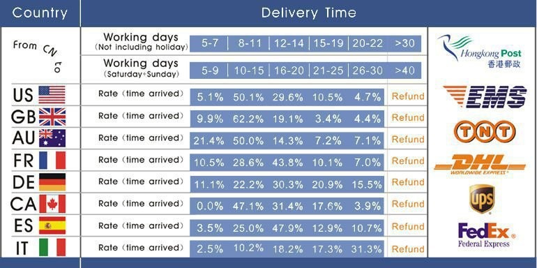 delivery schedule