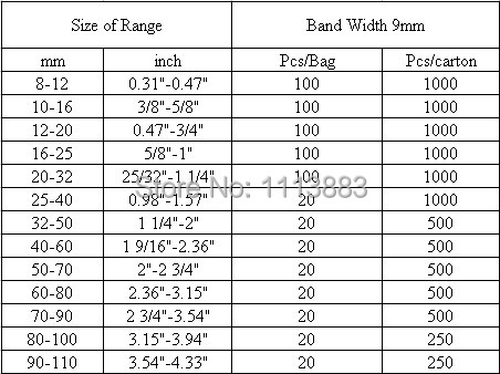 Description Picture 2 of item9mm German style W2 stainless steel adjustable hose clips(19-29mm)