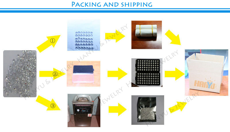 packing