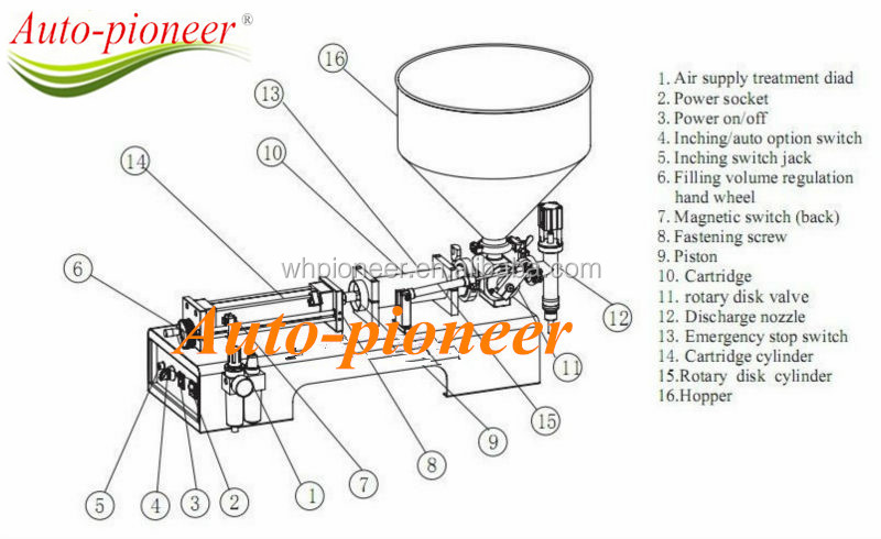 canned tuna in tomato sauce filling machine