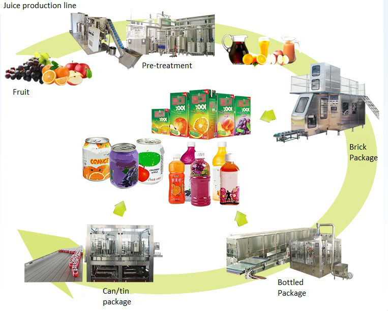 automatic water filling machine