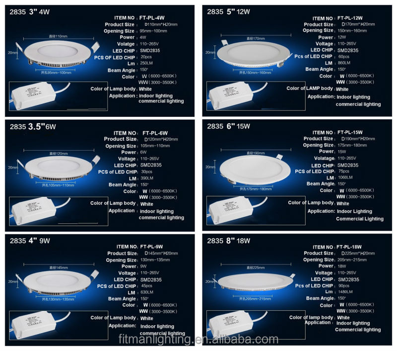 薄い暖かい白2014年unltra/white170ミリメートルsmd283512wラウンドledパネルライト、 中山からの光を導いたパネルライトメーカー問屋・仕入れ・卸・卸売り