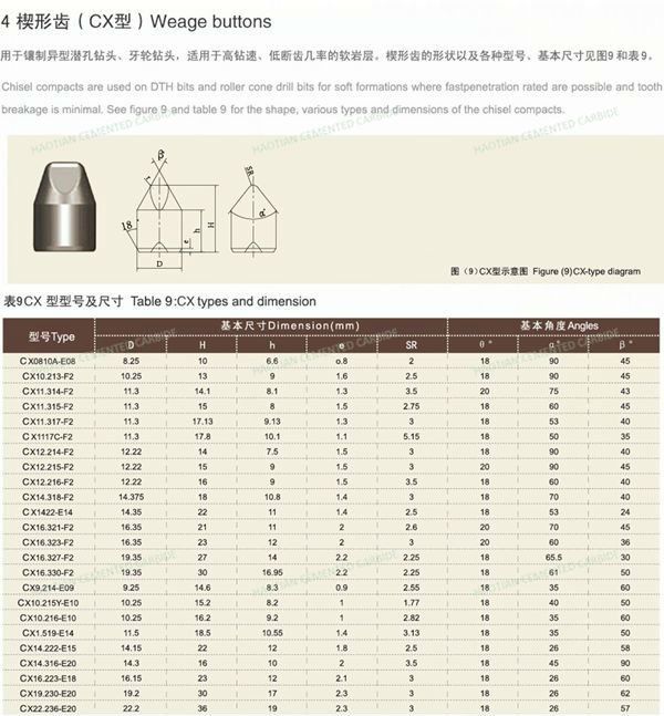 中国工場供給すべてのタイプのためのタングステンカーバイド問屋・仕入れ・卸・卸売り