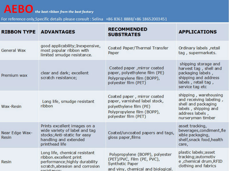 to use, no printer adjustment needed - unbeatable performance