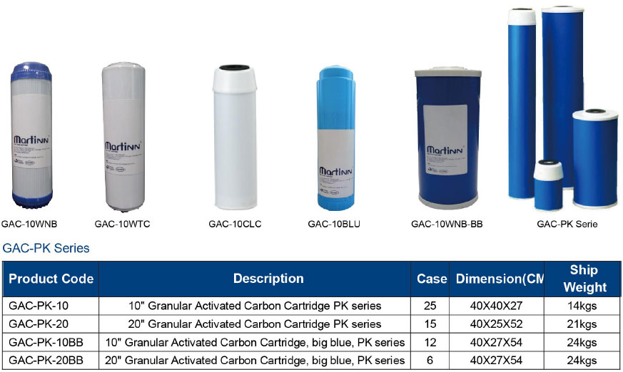 Coconut Shell Based Granular Activated Carbon