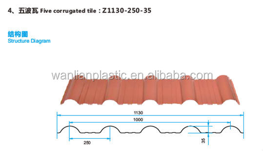 最高の販売のpvcのアンチ- 防compositechineseの屋根瓦問屋・仕入れ・卸・卸売り