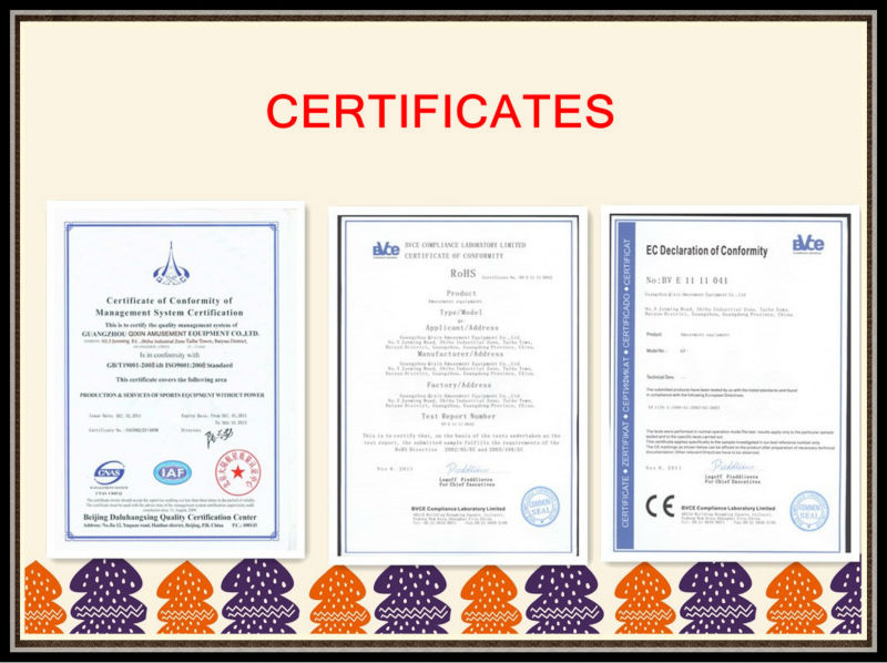 Certificates