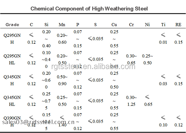 high quality astm a588 corten steel plate price view high quality astm a588 corten steel plate price view