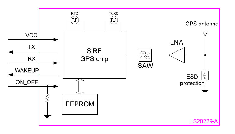 新しい熱い販売の2014年gpsスマートアンテナ/ls20229( sirfの) サプライヤー中国で問屋・仕入れ・卸・卸売り