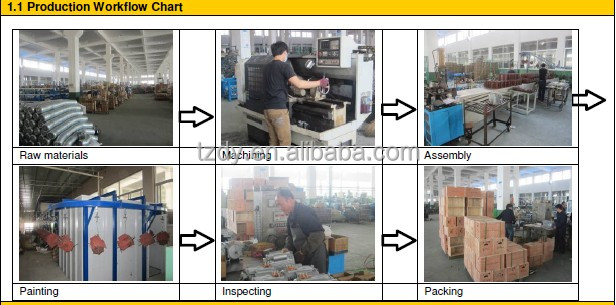 nmrvシリーズは変速機のreductorを徐々に引出す問屋・仕入れ・卸・卸売り