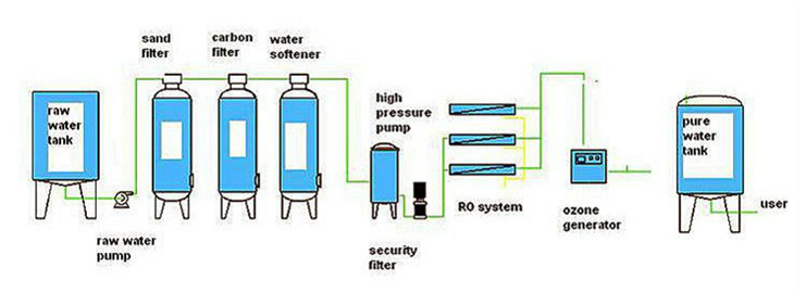 ro水システム、 水処理装置、 純水機問屋・仕入れ・卸・卸売り