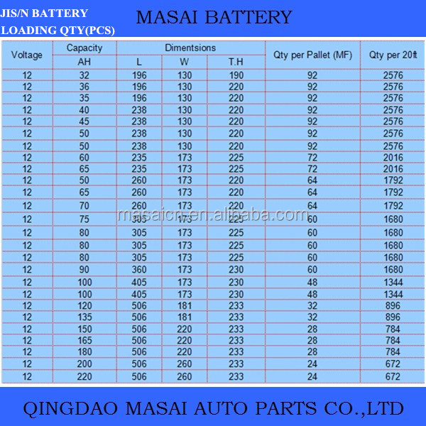 車のバッテリー最高価格din規格のメンテナンスフリー12v蓄電池din75mf12v75ah販売のための車のバッテリーを使用問屋・仕入れ・卸・卸売り