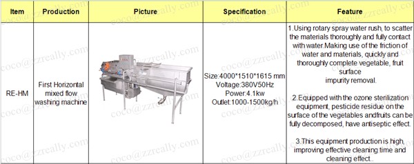 Industrial dehydrator/fruit food dehydrator/food drying machine