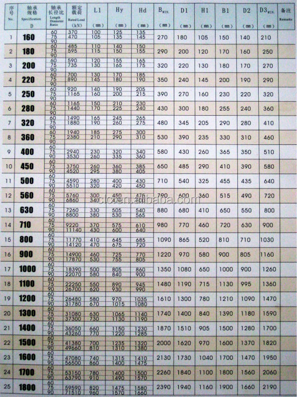 油膜軸受問屋・仕入れ・卸・卸売り