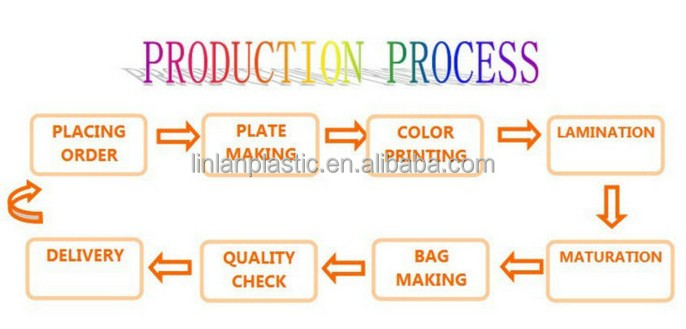 OPP/VMPET/PE stand up Cocoa Powder Pouches