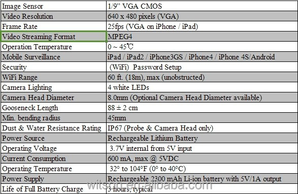 ヘビのスコープ内視鏡ボアスコープwitso<em></em>nwifiリンゴやサポートアンドロイドモバイルデバイス問屋・仕入れ・卸・卸売り