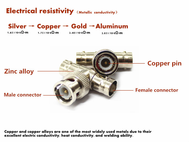 cctvカメラrg59圧着同軸オスbncコネクタ仕入れ・メーカー・工場