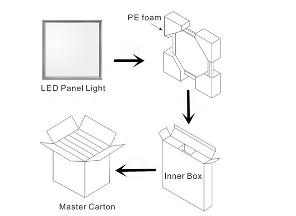 595x595*11ledフラットパネル照明、 最高品質の工場を導いた問屋・仕入れ・卸・卸売り