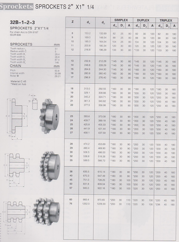 Bシリーズのdin規格ptich50.82''x1''1/4c45工業材料二重の標準チェーンスプロケット仕入れ・メーカー・工場