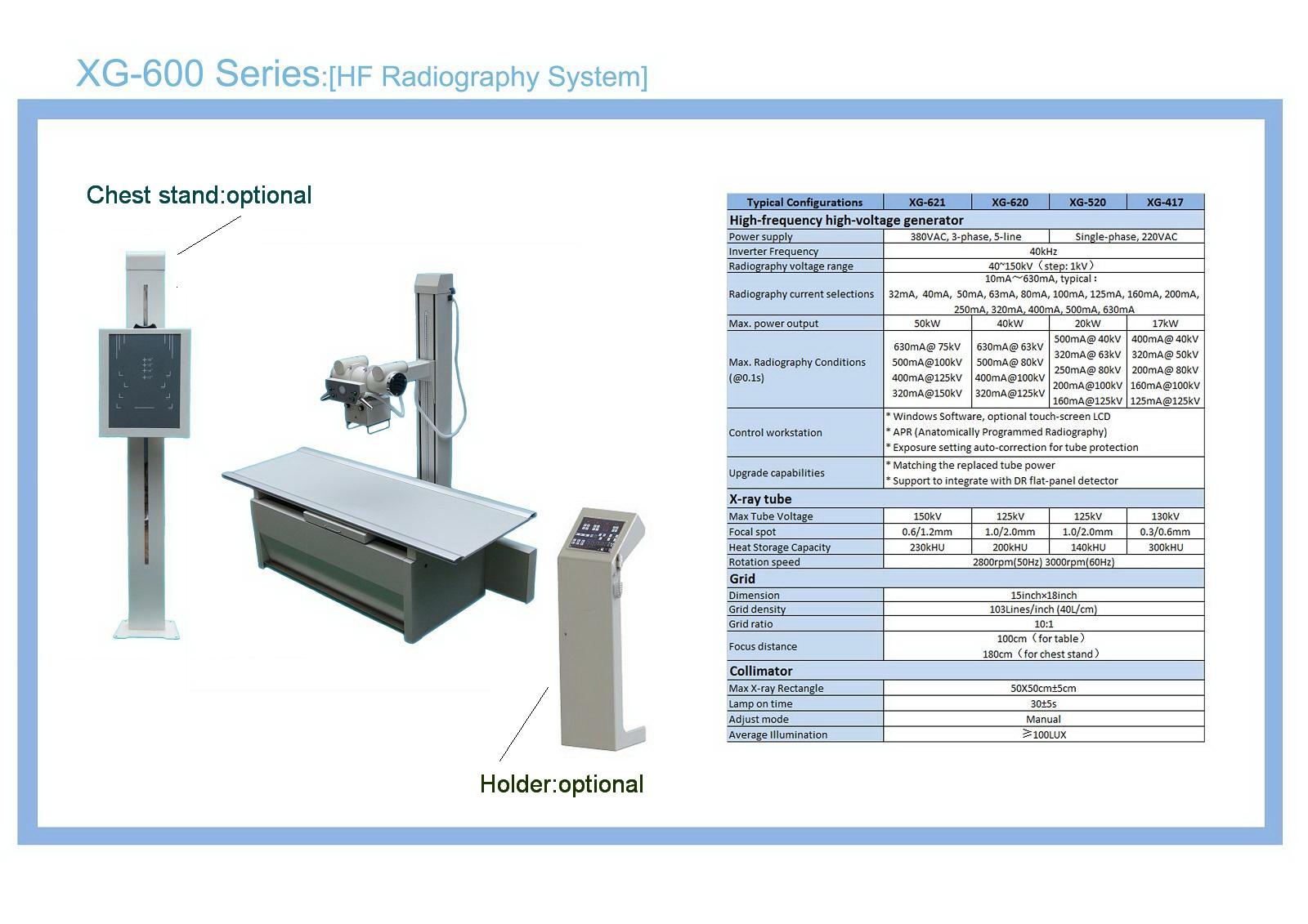 Xg600 Series High Performance And Most Competitive High Frequency X