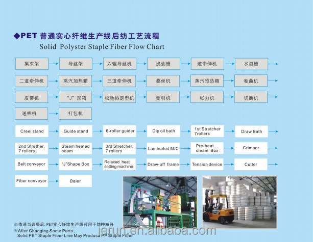 ポリエステル短繊維の機械のペット固体/生産ライン問屋・仕入れ・卸・卸売り