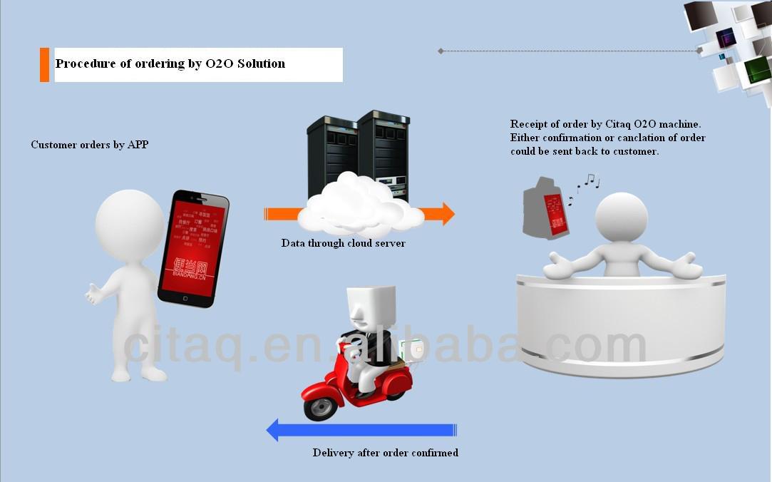 Showcase - CITAQ V8 Android OS Tablet POS System.jpg
