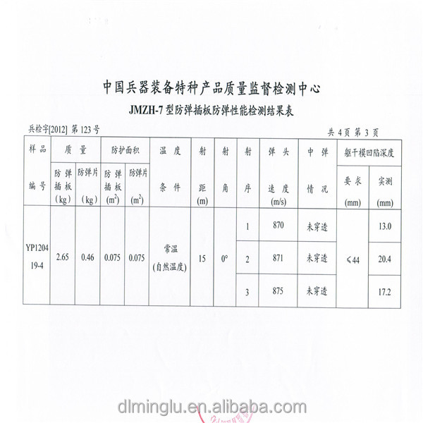 Nijiii挿入シングル- カーブハードsic、 軍事b4cボディの装甲板問屋・仕入れ・卸・卸売り
