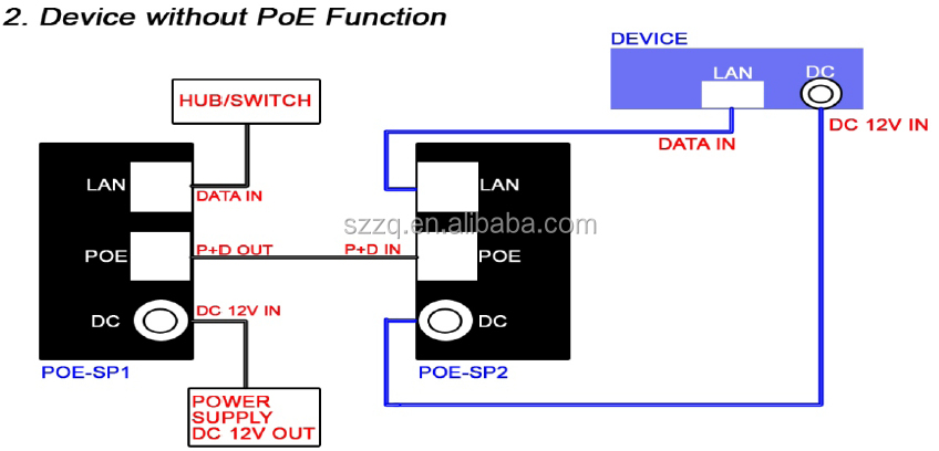 poe power over ethernet injector 2 port poe   lan