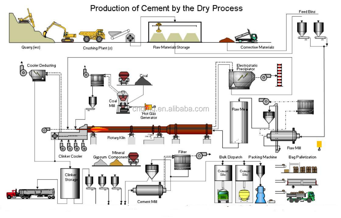 limestone crusher machine