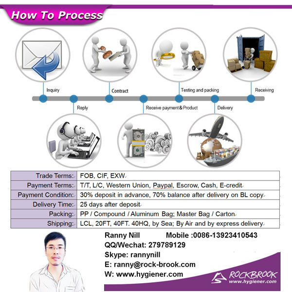 12 - How To Process