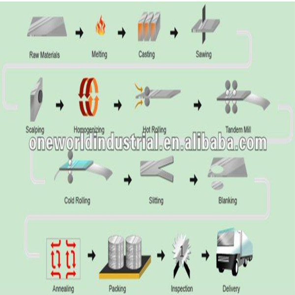 アルミcrcleのためのアルミの圧力調理器具問屋・仕入れ・卸・卸売り