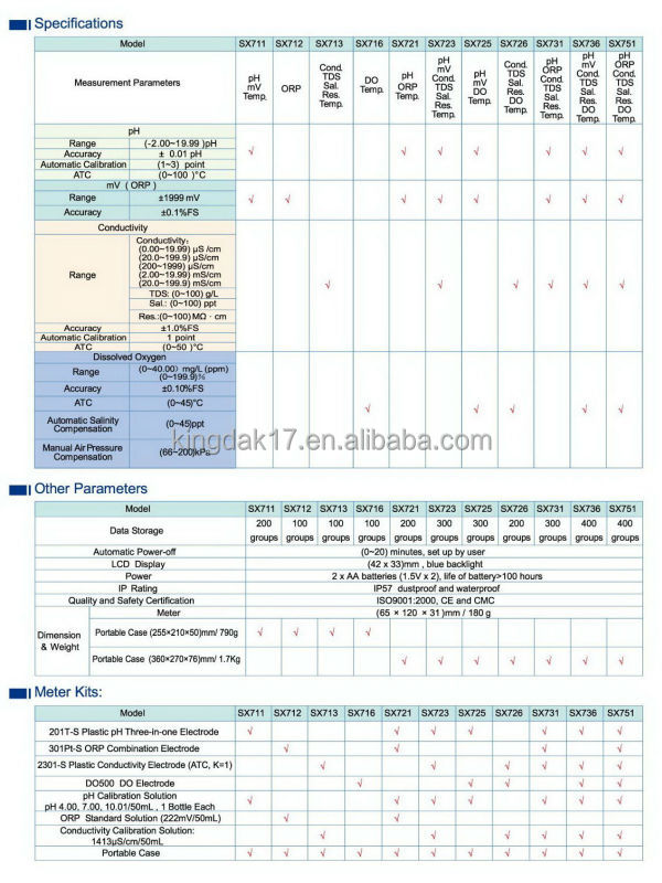 ポータブル溶存酸素計ＳＸ７１６問屋・仕入れ・卸・卸売り